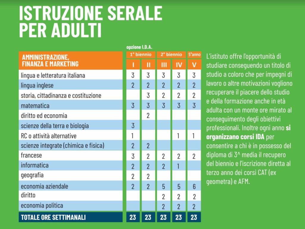 Corso Serale AFM